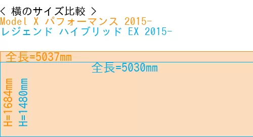 #Model X パフォーマンス 2015- + レジェンド ハイブリッド EX 2015-